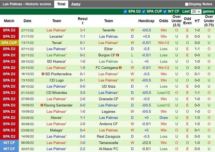 Nhận định Gijon vs Las Palmas 0h30 ngày 412 (Hạng 2 Tây Ban Nha 202223) 4 Nhận định Gijon vs Las Palmas 0h30 ngày 412 (Hạng 2 Tây Ban Nha 202223) 4