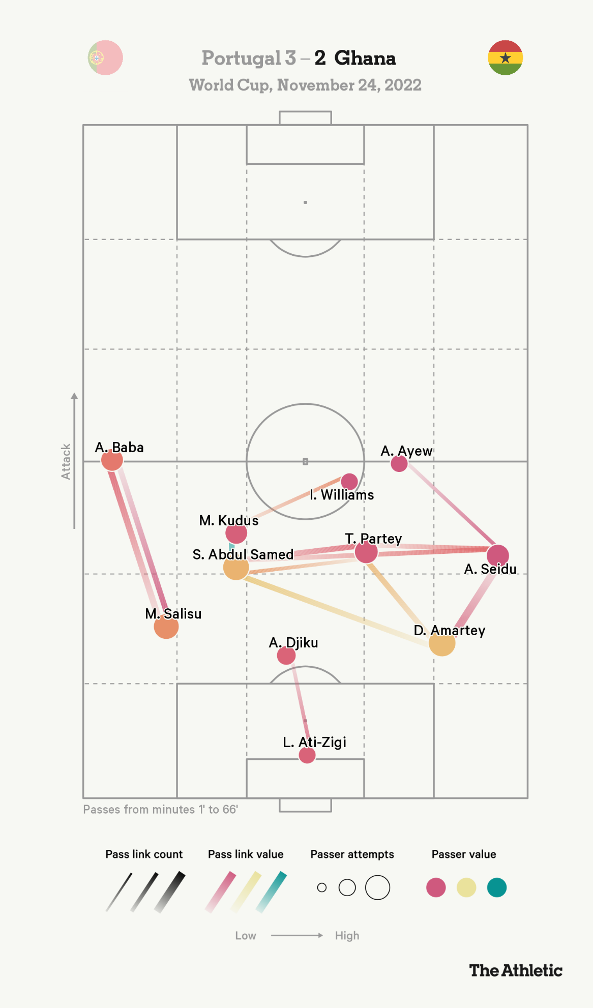 Mohammed Kudus Ngôi sao nhạc nào cũng nhảy được của Ghana và Ajax 2