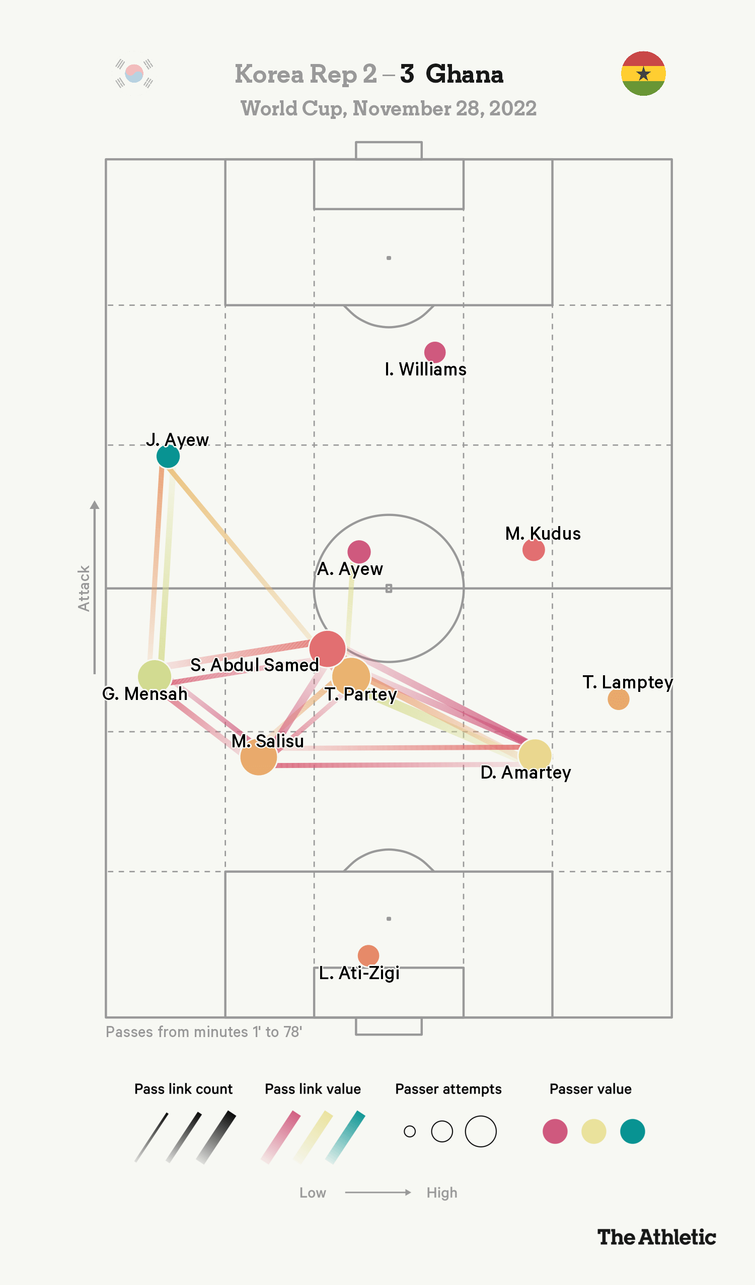 Mohammed Kudus Ngôi sao nhạc nào cũng nhảy được của Ghana và Ajax 3