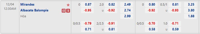 Nhận định Mirandes vs Albacete 0h30 ngày 412 (Hạng 2 Tây Ban Nha 202223) 1