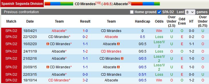 Nhận định Mirandes vs Albacete 0h30 ngày 412 (Hạng 2 Tây Ban Nha 202223) 2