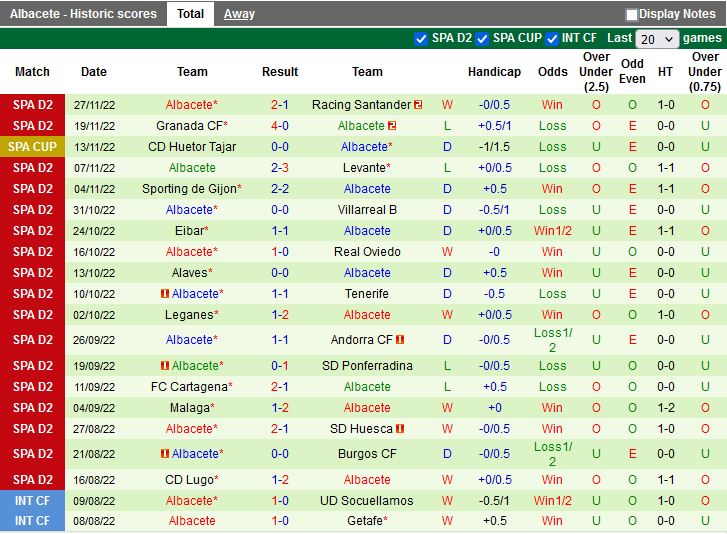 Nhận định Mirandes vs Albacete 0h30 ngày 412 (Hạng 2 Tây Ban Nha 202223) 4