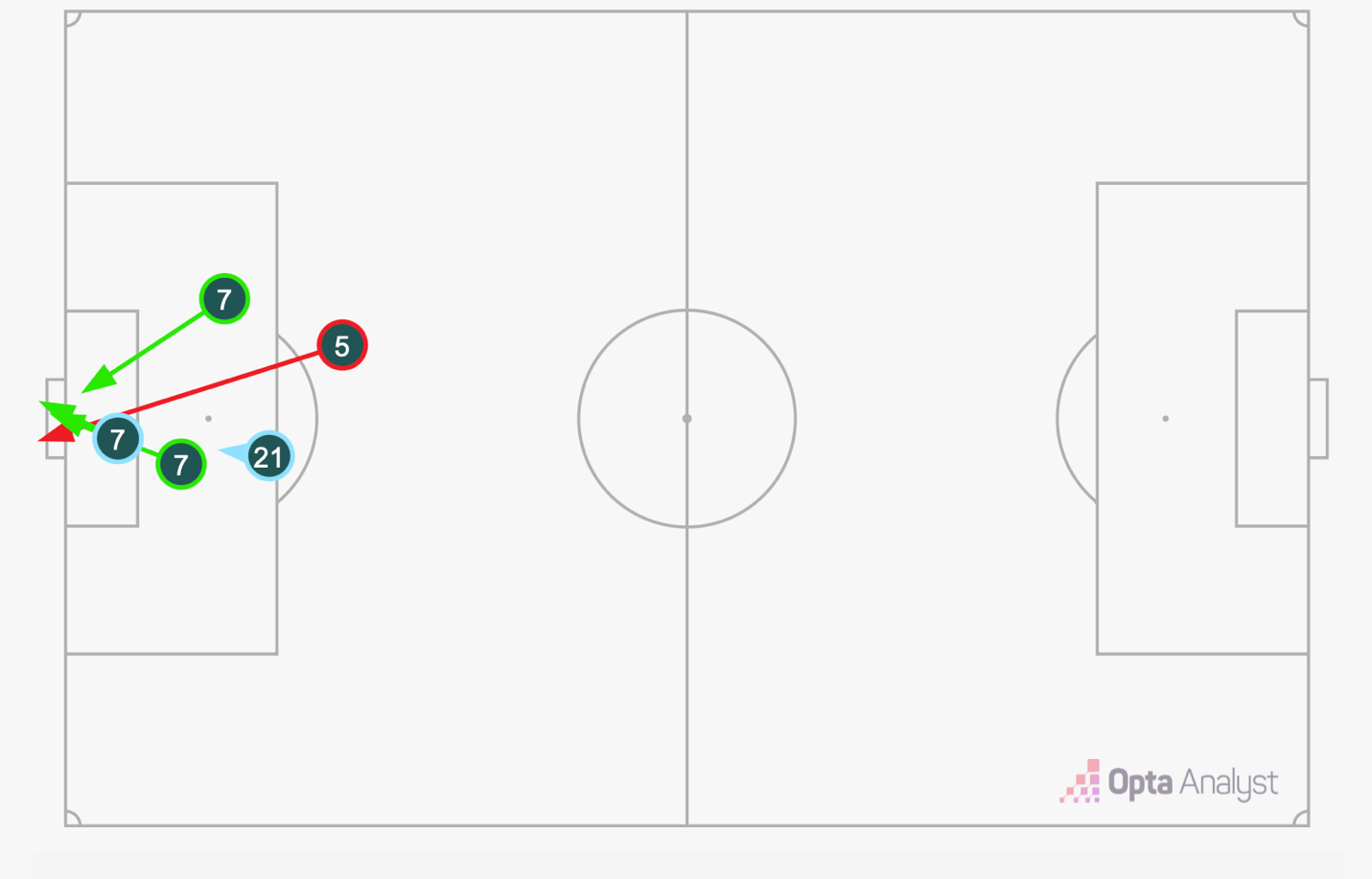 Không còn là may, Moriyasu và Nhật Bản thực sự hay 3