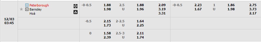 Nhận định Peterborough vs Barnsley 02h45 ngày 312 (Hạng 3 Anh 2022) 1 Nhận định Peterborough vs Barnsley 02h45 ngày 312 (Hạng 3 Anh 2022) 1