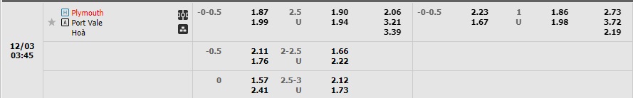 Nhận định Plymouth vs Port Vale 02h45 ngày 312 (Hạng 3 Anh 2022) 1 Nhận định Plymouth vs Port Vale 02h45 ngày 312 (Hạng 3 Anh 2022) 1