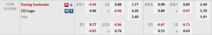 Nhận định Santander vs Lugo 22h15 ngày 412 (Hạng 2 TBN) 1