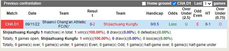 Nhận định Shijiazhuang Gongfu vs Shaanxi Changan 13h30 ngày 212 (Hạng 2 Trung Quốc 2022) 2