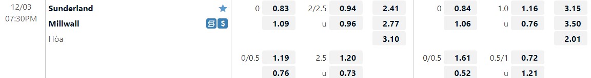 Nhận định Sunderland vs Millwall 19h30 ngày 312 (Hạng Nhất Anh 202223) 1 Nhận định Sunderland vs Millwall 19h30 ngày 312 (Hạng Nhất Anh 202223) 1