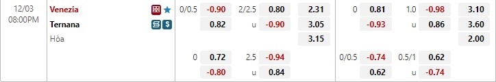 Nhận định Venezia vs Ternana 20h00 ngày 312 (Hạng 2 Italia) 1