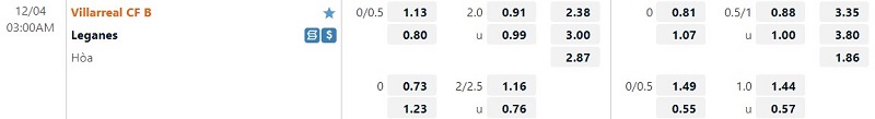 Nhận định Villarreal B vs Leganes 0h30 ngày 412 (Hạng 2 Tây Ban Nha 202223) 1