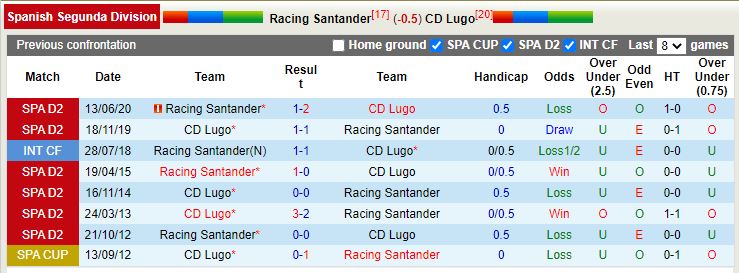 Nhận định Santander vs Lugo 22h15 ngày 412 (Hạng 2 TBN) 2