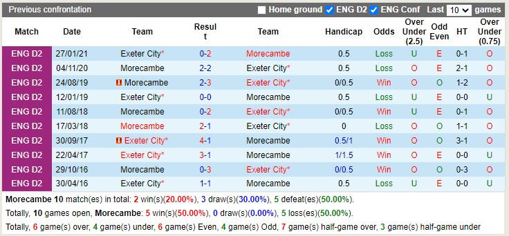 Nhận định Morecambe vs Exeter 02h45 ngày 312 (Hạng 3 Anh 2022) 2