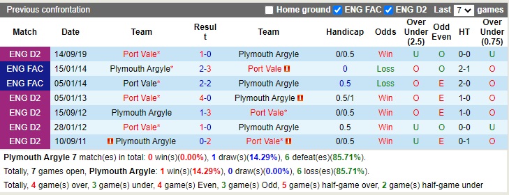 Nhận định Plymouth vs Port Vale 02h45 ngày 312 (Hạng 3 Anh 2022) 2 Nhận định Plymouth vs Port Vale 02h45 ngày 312 (Hạng 3 Anh 2022) 2