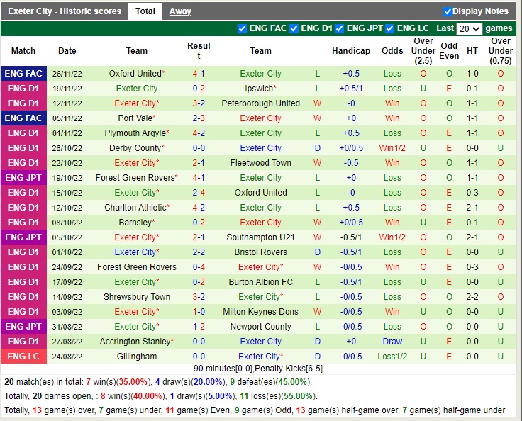 Nhận định Morecambe vs Exeter 02h45 ngày 312 (Hạng 3 Anh 2022) 4