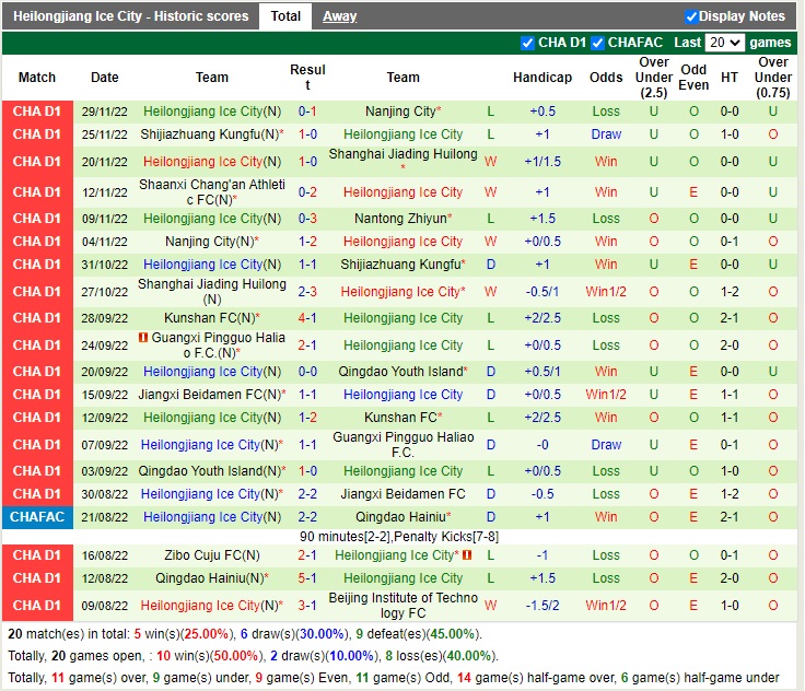 Nhận định Nantong Zhiyun vs Heilongjiang Ice City 13h30 ngày 212 (Hạng 2 Trung Quốc 2022) 5
