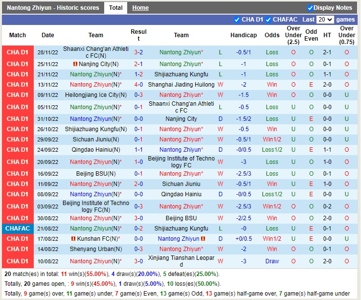 Nhận định Nantong Zhiyun vs Heilongjiang Ice City 13h30 ngày 212 (Hạng 2 Trung Quốc 2022) 4