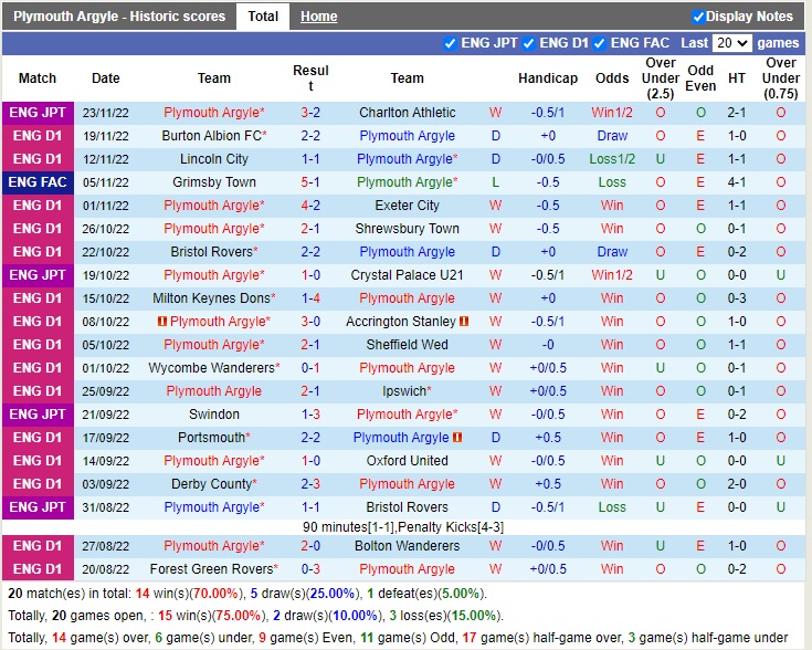 Nhận định Plymouth vs Port Vale 02h45 ngày 312 (Hạng 3 Anh 2022) 3 Nhận định Plymouth vs Port Vale 02h45 ngày 312 (Hạng 3 Anh 2022) 3