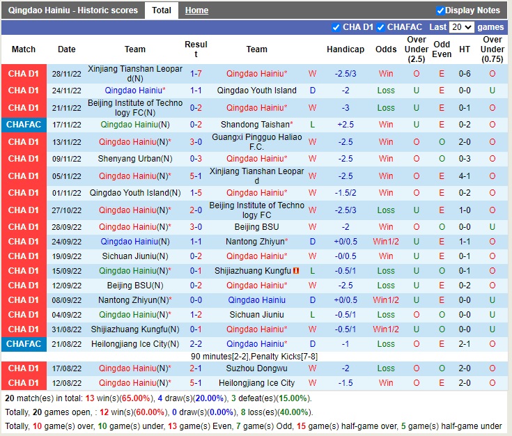 Nhận định Qingdao Hainiu vs Shenyang Urban 15h00 ngày 212 (Hạng 2 Trung Quốc 2022) 3