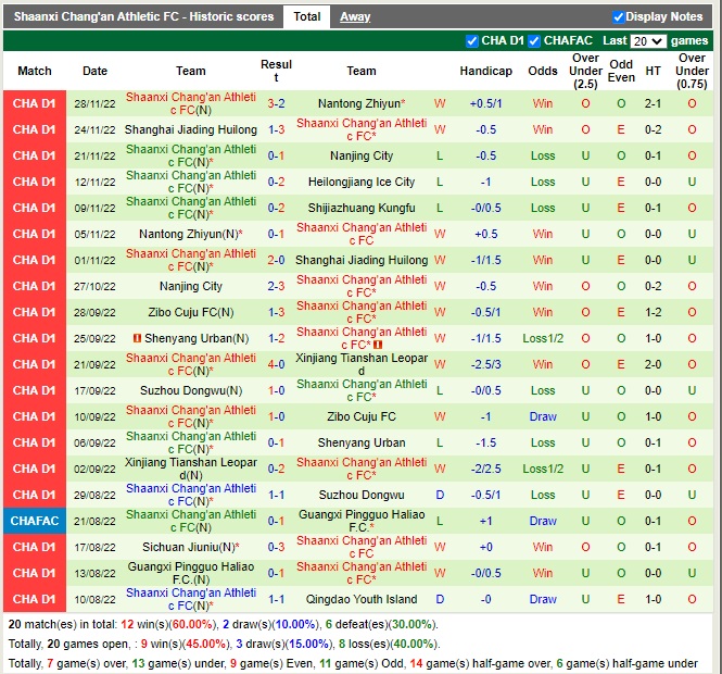Nhận định Shijiazhuang Gongfu vs Shaanxi Changan 13h30 ngày 212 (Hạng 2 Trung Quốc 2022) 4