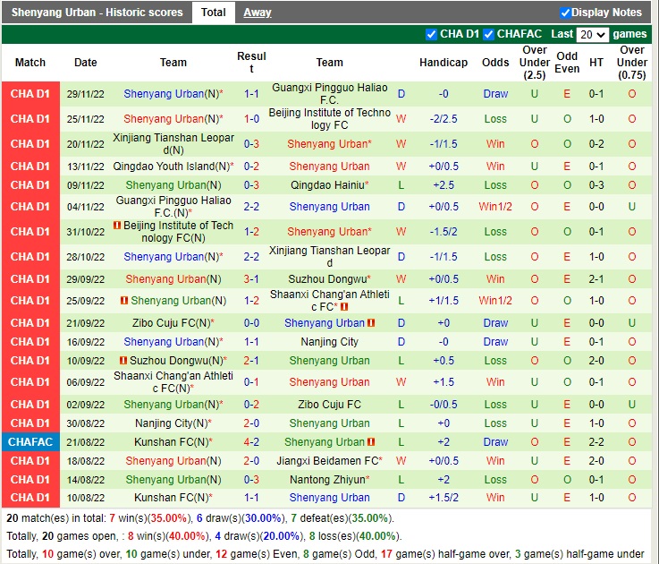 Nhận định Qingdao Hainiu vs Shenyang Urban 15h00 ngày 212 (Hạng 2 Trung Quốc 2022) 4