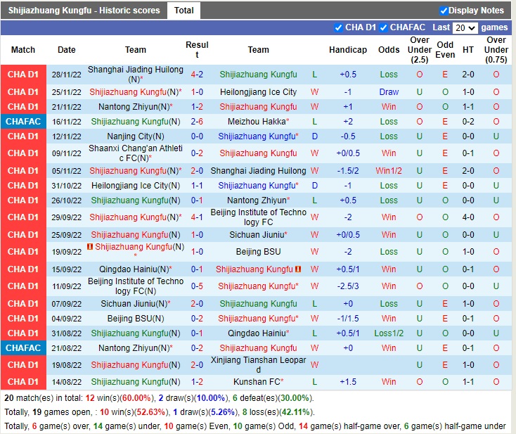 Nhận định Shijiazhuang Gongfu vs Shaanxi Changan 13h30 ngày 212 (Hạng 2 Trung Quốc 2022) 3