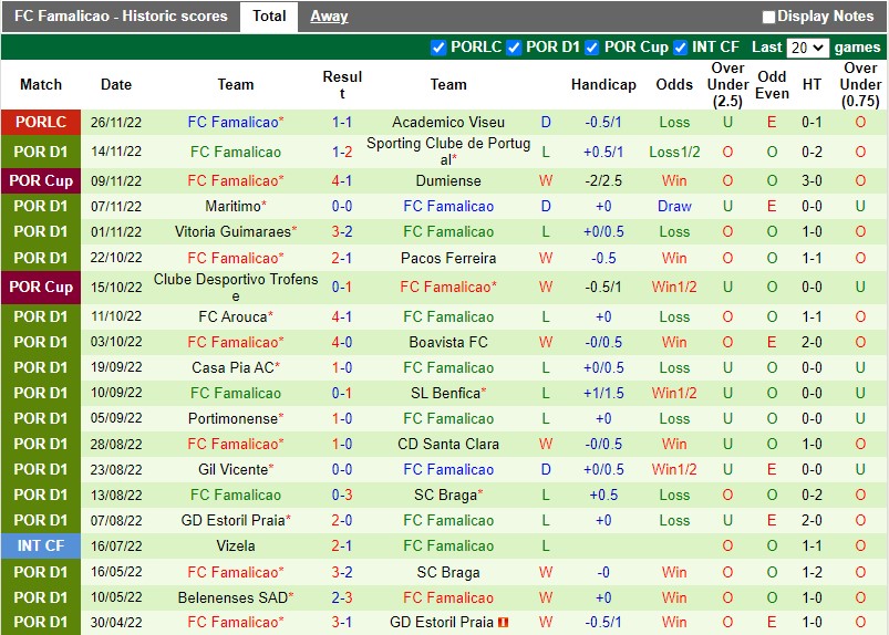 Nhận định Torreense vs Famalicao 3h45 ngày 312 (Cúp Liên đoàn BĐN) 3