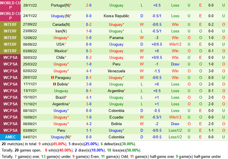 Trực tiếp Dự đoán kết quả Ghana vs Uruguay Kịch bản đảo lộn 2