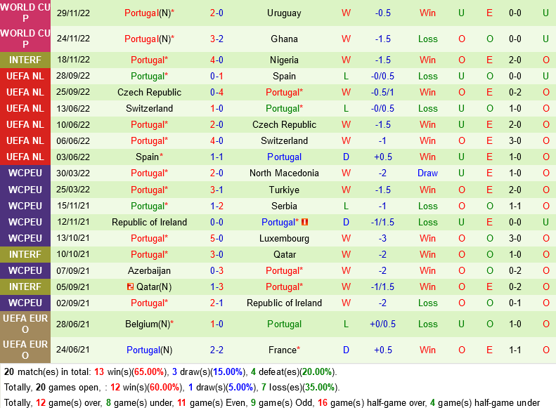 Trực tiếp Phân tích - Dự đoán Hàn Quốc vs Bồ Đào Nha 6