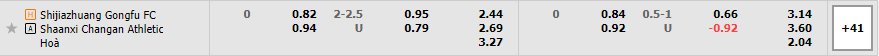 Nhận định Shijiazhuang Gongfu vs Shaanxi Changan 13h30 ngày 212 (Hạng 2 Trung Quốc 2022) 1