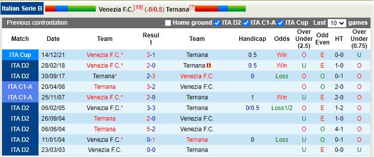 Nhận định Venezia vs Ternana 20h00 ngày 312 (Hạng 2 Italia) 2
