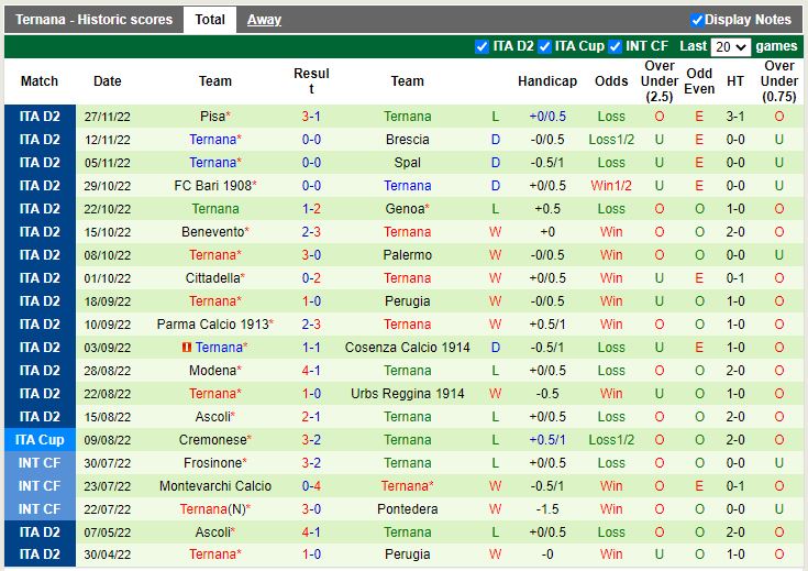 Nhận định Venezia vs Ternana 20h00 ngày 312 (Hạng 2 Italia) 4