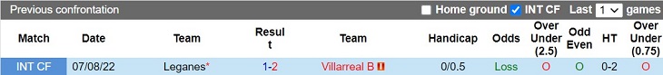 Nhận định Villarreal B vs Leganes 0h30 ngày 412 (Hạng 2 Tây Ban Nha 202223) 2