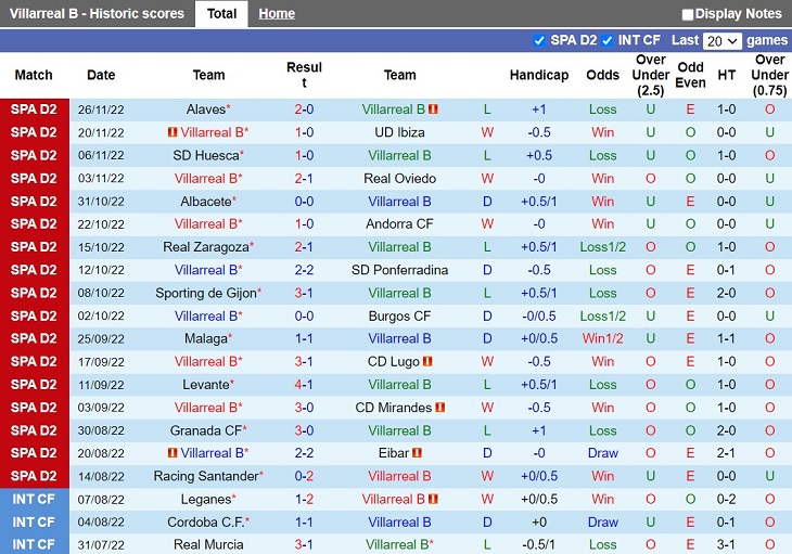 Nhận định Villarreal B vs Leganes 0h30 ngày 412 (Hạng 2 Tây Ban Nha 202223) 3