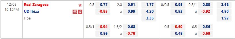 Nhận định Zaragoza vs Ibiza 22h15 ngày 312 (Hạng 2 Tây Ban Nha 202223) 1