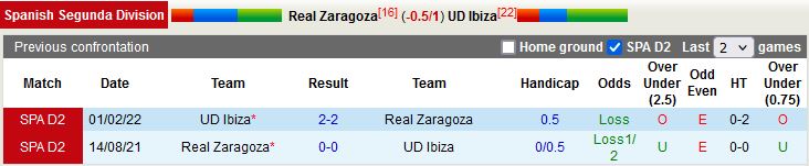 Nhận định Zaragoza vs Ibiza 22h15 ngày 312 (Hạng 2 Tây Ban Nha 202223) 2