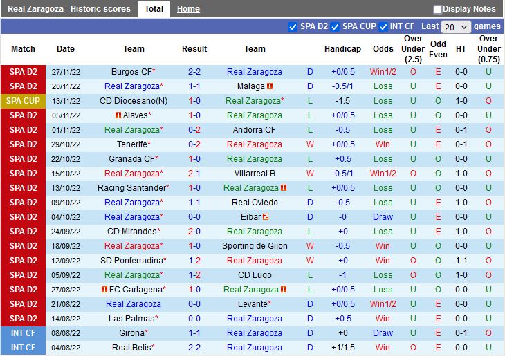 Nhận định Zaragoza vs Ibiza 22h15 ngày 312 (Hạng 2 Tây Ban Nha 202223) 3
