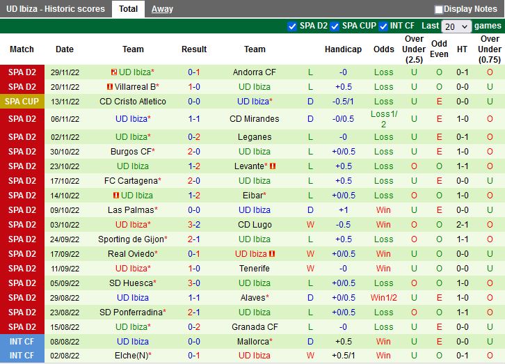 Nhận định Zaragoza vs Ibiza 22h15 ngày 312 (Hạng 2 Tây Ban Nha 202223) 4