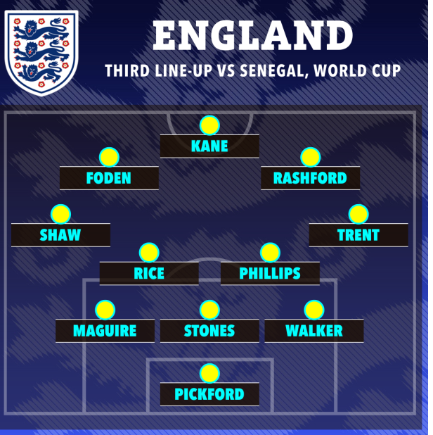 3 sơ đồ tuyển Anh có thể sử dụng trước Senegal 3