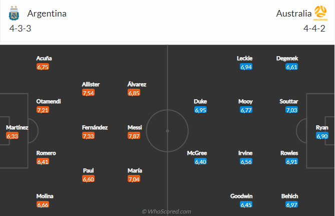 Nhận định Argentina vs Australia (02h00 ngày 412) Tưởng dễ mà không dễ 5 Nhận định Argentina vs Australia (02h00 ngày 412) Tưởng dễ mà không dễ 5