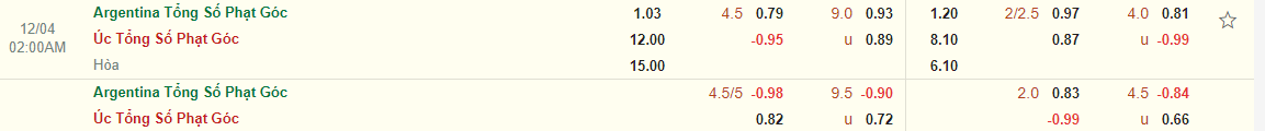 Nhận định Argentina vs Australia (02h00 ngày 412) Tưởng dễ mà không dễ 4 Nhận định Argentina vs Australia (02h00 ngày 412) Tưởng dễ mà không dễ 4