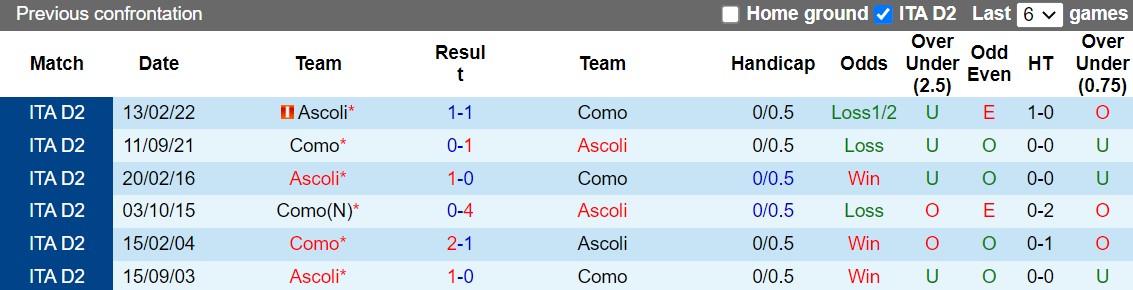 Nhận định Ascoli vs Como 21h00 ngày 412 (Hạng 2 Italia 202223) 2