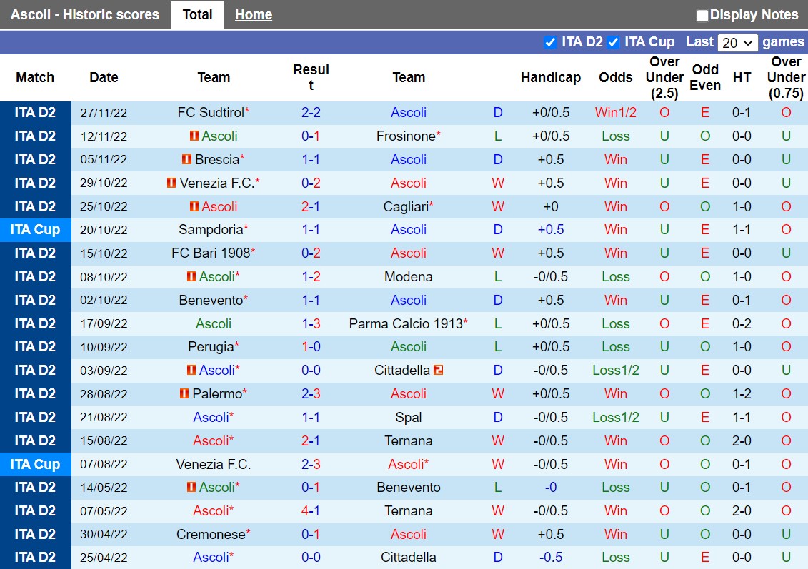 Nhận định Ascoli vs Como 21h00 ngày 412 (Hạng 2 Italia 202223) 3
