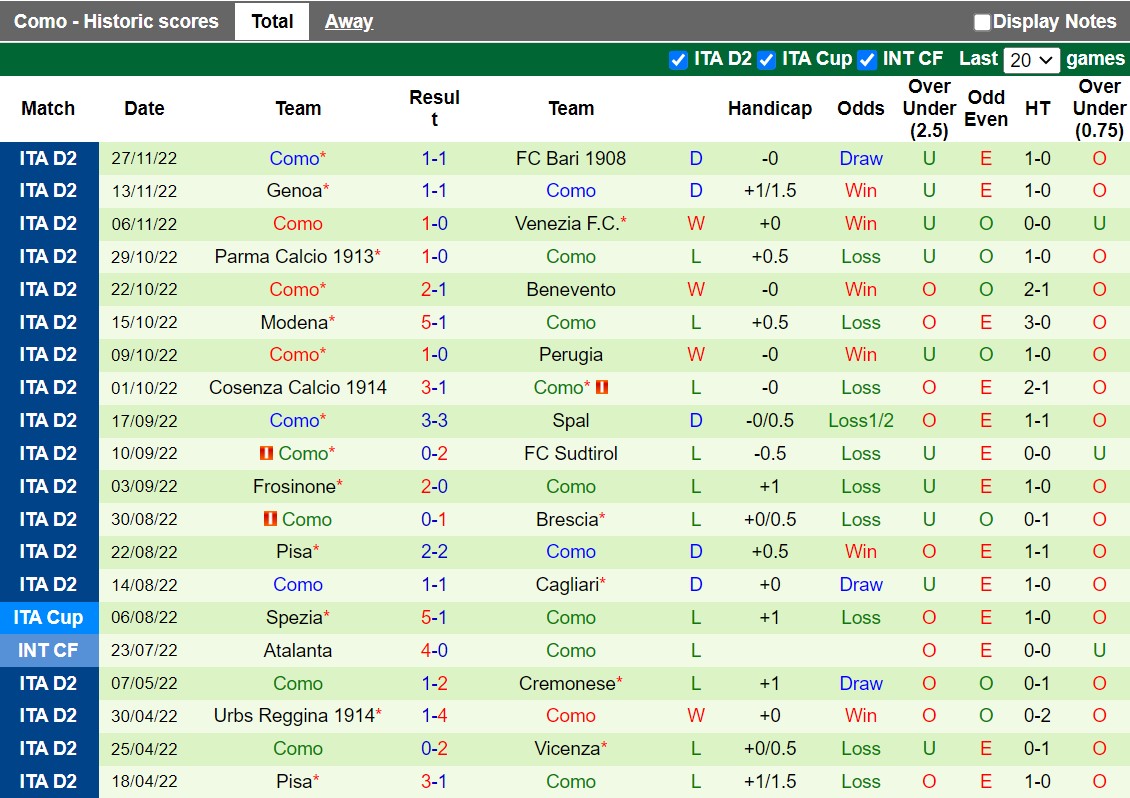 Nhận định Ascoli vs Como 21h00 ngày 412 (Hạng 2 Italia 202223) 4