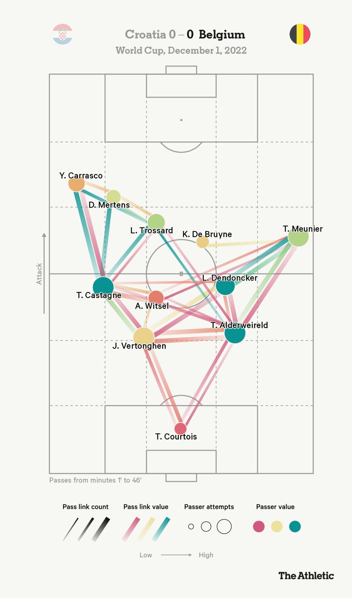 Tại sao Bỉ chơi rất tệ tại World Cup lần này 2 Tại sao Bỉ chơi rất tệ tại World Cup lần này 2