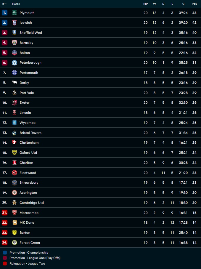 Nhận định - soi kèo Accrington vs Oxford 22h00 ngày 312 (Hạng 3 Anh 202223) 5