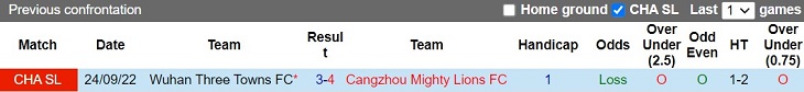 Nhận định Cangzhou Mighty vs Wuhan Three Towns 18h00 ngày 412 (VĐQG Trung Quốc 2022) 2 Nhận định Cangzhou Mighty vs Wuhan Three Towns 18h00 ngày 412 (VĐQG Trung Quốc 2022) 2