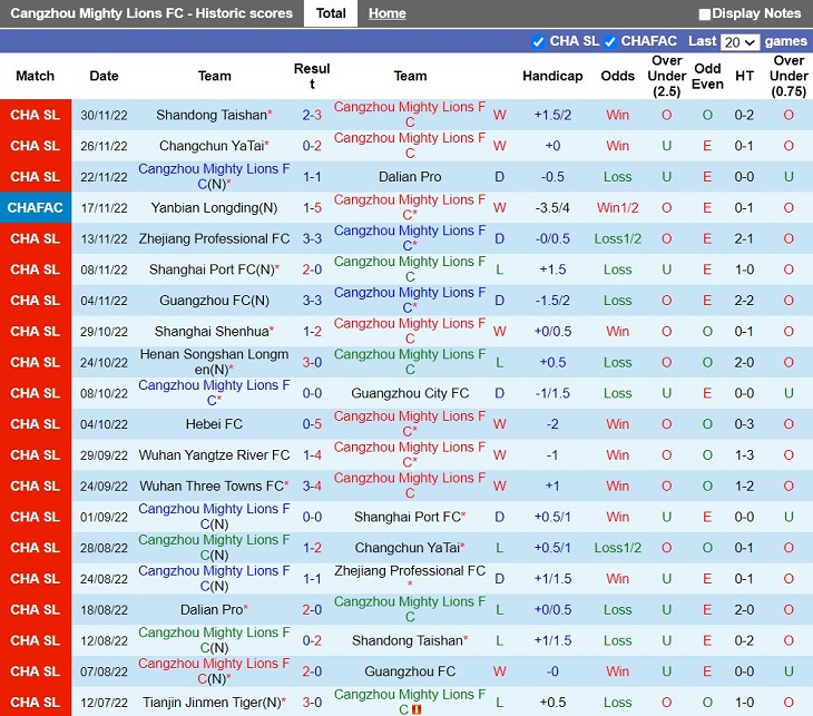 Nhận định Cangzhou Mighty vs Wuhan Three Towns 18h00 ngày 412 (VĐQG Trung Quốc 2022) 3 Nhận định Cangzhou Mighty vs Wuhan Three Towns 18h00 ngày 412 (VĐQG Trung Quốc 2022) 3