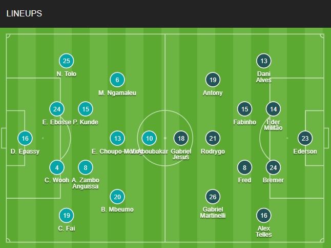 Đội hình chính thức Cameroon vs Brazil 2h00 ngày 312 (World Cup 2022) 1 Đội hình chính thức Cameroon vs Brazil 2h00 ngày 312 (World Cup 2022) 1