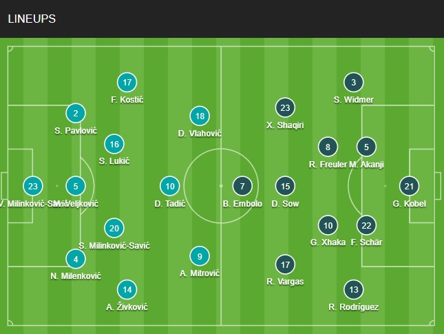 Đội hình chính thức Serbia vs Thụy Sĩ 2h00 ngày 312 (World Cup 2022) 1