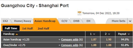 Nhận định Guangzhou City vs Shanghai Port 18h30 ngày 412 (VĐQG Trung Quốc 2022) 1